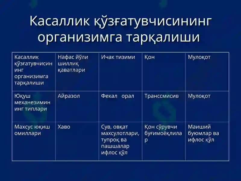 Эпидемияга карши чора – тадбирлар тугрисида тушунча 7