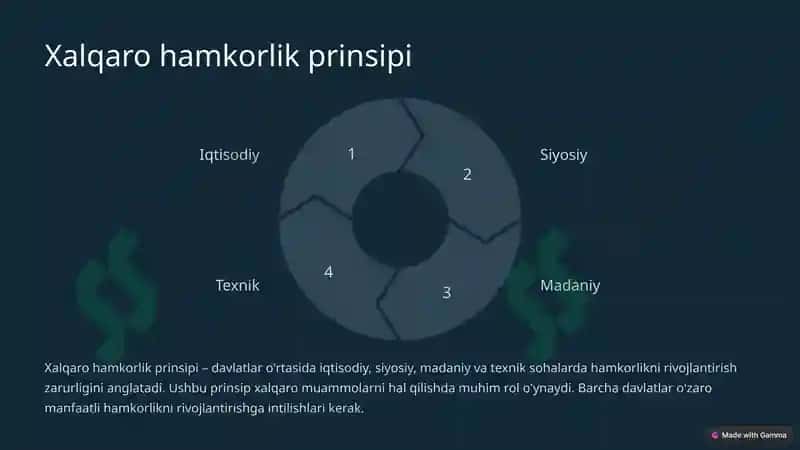 Zamonaviy xalqaro huquqning asosiy prinsiplari va xalqaro huquqda javobgarlik 7