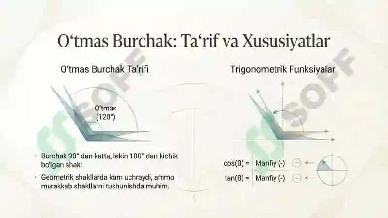 Oʻtkir, oʻtmas va toʻgʻri burchak 7