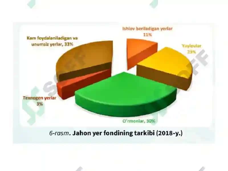 Tugamaydigan vatiklanadigan tabiiy resurslar geografiyasi 7