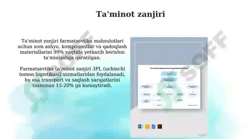 Farmatsevtik ishlab chiqarish jarayoning tashkiliy tuzilishi 7