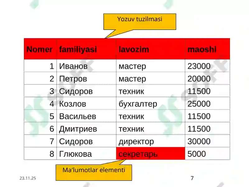 Ma'lumotlar bazasi tushunchasi 7