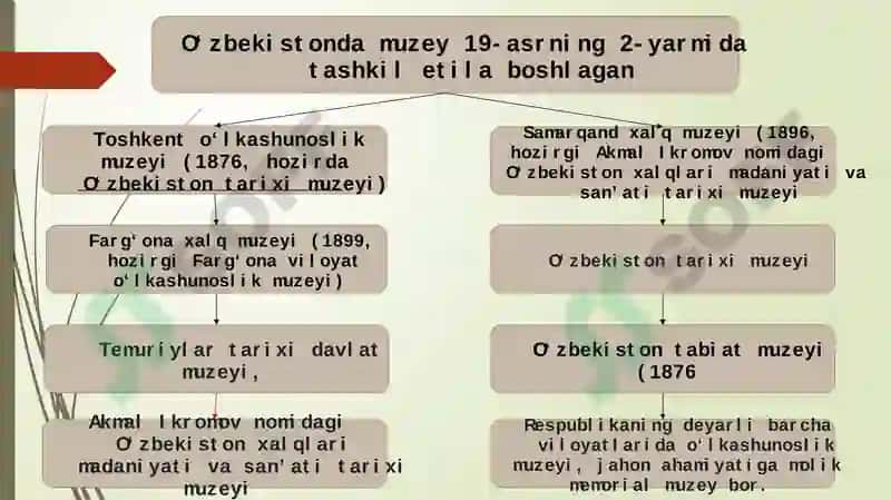 Mustaqillik yillari daxonlari arxitekturasi 7