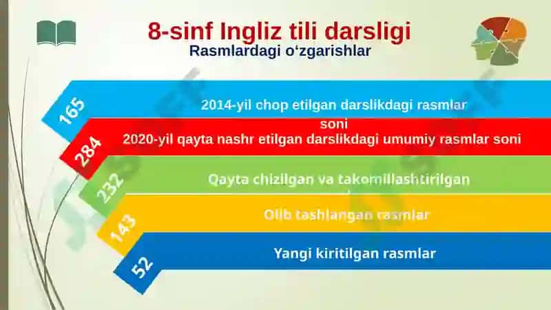 O‘quv qo‘llanmalar 7