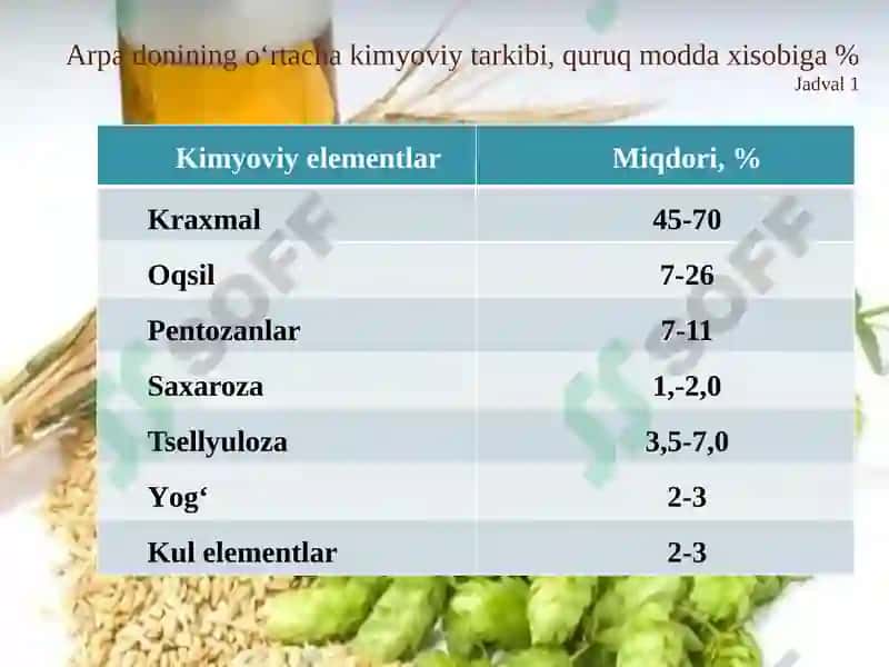 To`qsolod tayyorlash texnologiyasi 7