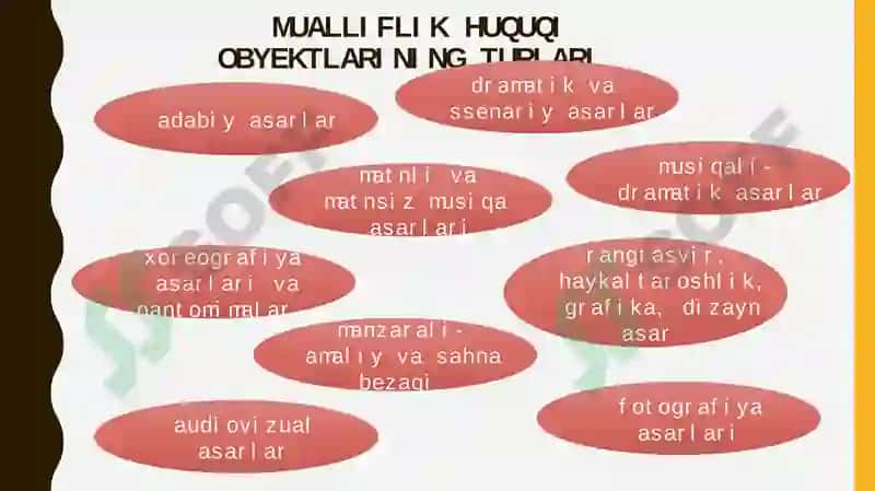 Mualliflik huquqi 7