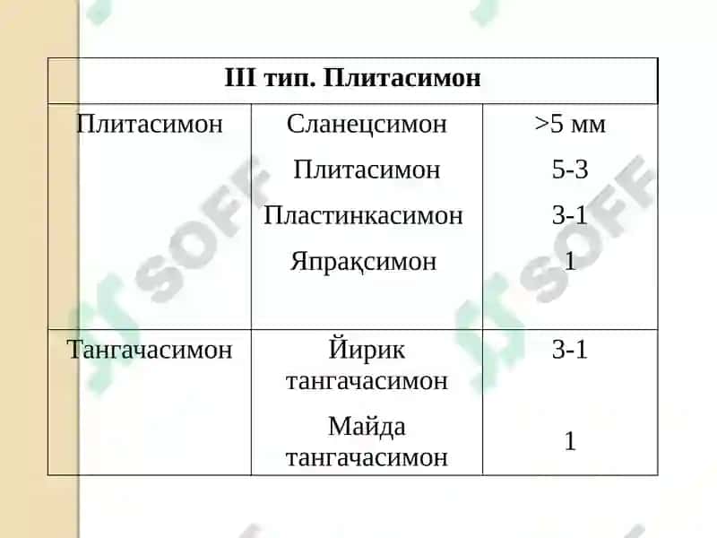 Тупроқ структураси 7