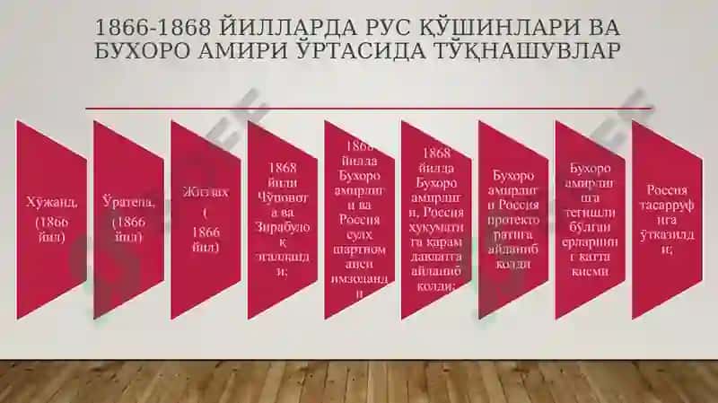 Ўзбекистонда мустақиллик ғояларининг тарихий асослари 7