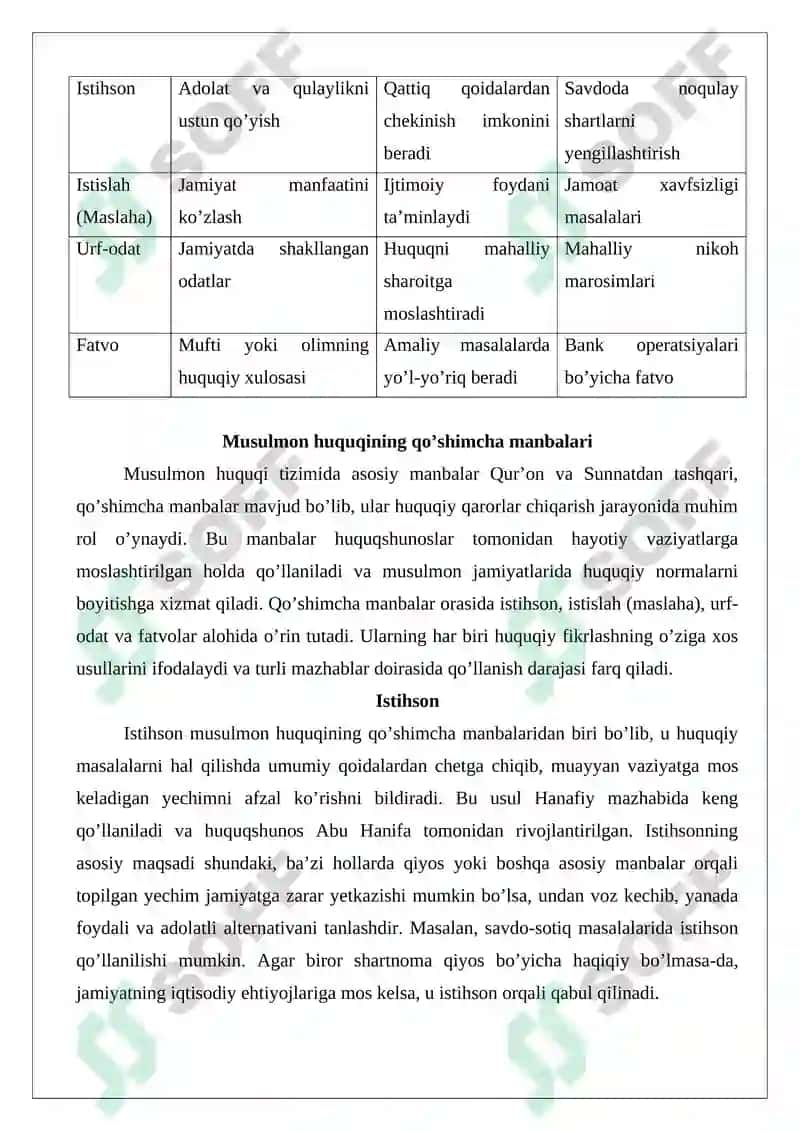 Musulmon huquqining manbalari 7