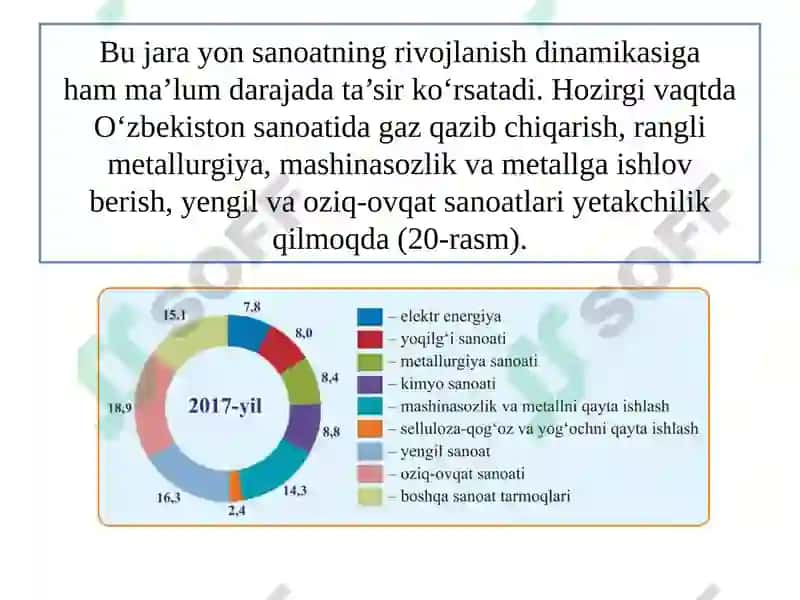 SANOAT MILLIY IQTISODIYOTNING TAYANCH TARMOG‘I 7