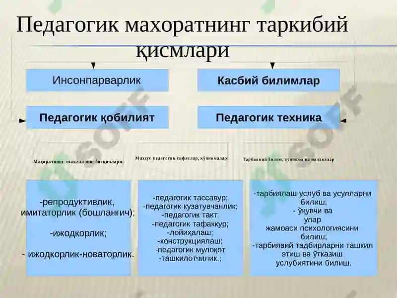 O'qituvchining yangi ro'li va kompetentsiyasi 7