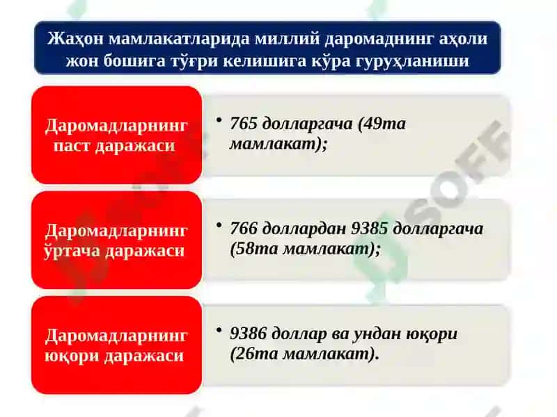 ЖАХЎЖАЛИГИҲОН ВАУНИНГ ЭВОЛЮЦИЯСИ 7