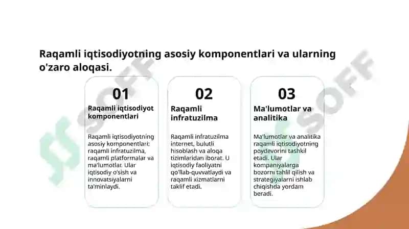 Raqamli iqtisodiyotning asosiy tamoyillari 7