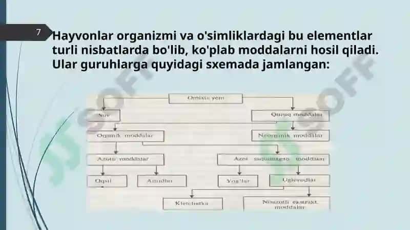 Omixta yemning tarkibini va to’yimliligini o’rganish 7