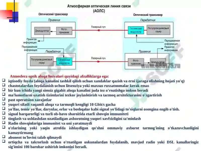 Optik aloqa tizimlari 7