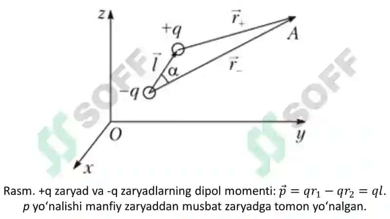Қаттиқ жисм физикаси 7