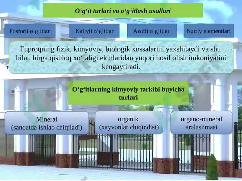 Qishloq xo'jaligini mexanizatsiyalash muhandisini tayyorlash asoslari 7