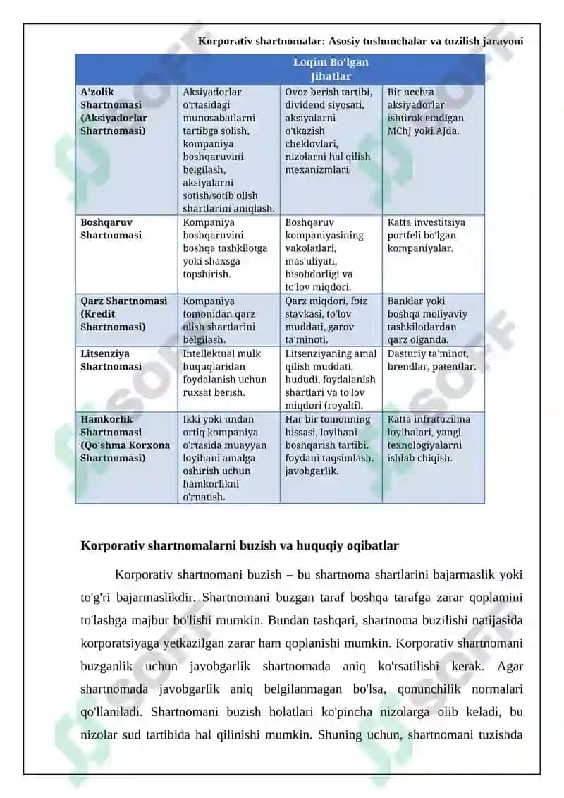 Korporativ shartnomalar 7