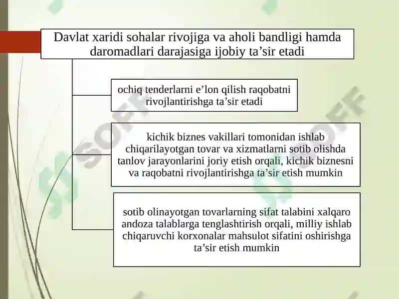 Davlat Xaridini Tashkil Etishning Ijtimoiy-Iqtisodiy Ahamiyati va Uni Iqtisodiyotga Ta’siri 7
