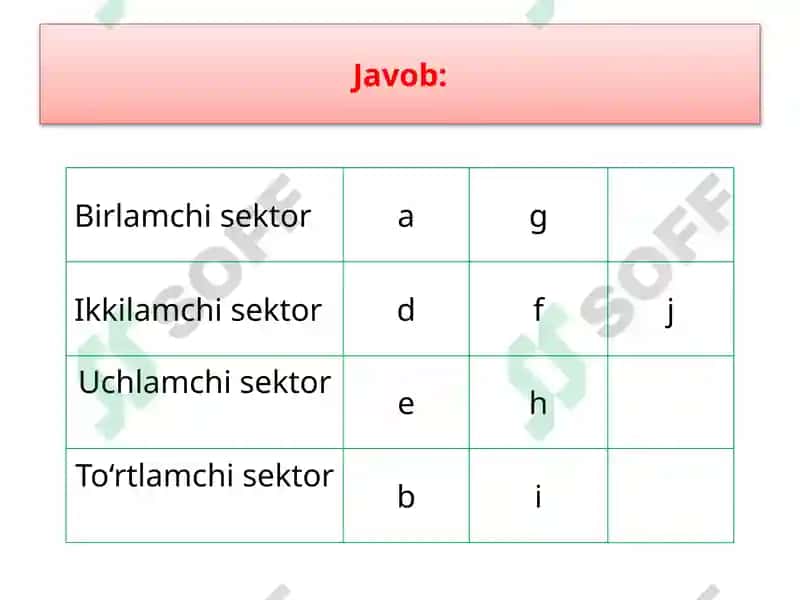 Amaliy mashg'ulot - Jahon xo'jaligi va uning tarkibini o'rganish 7