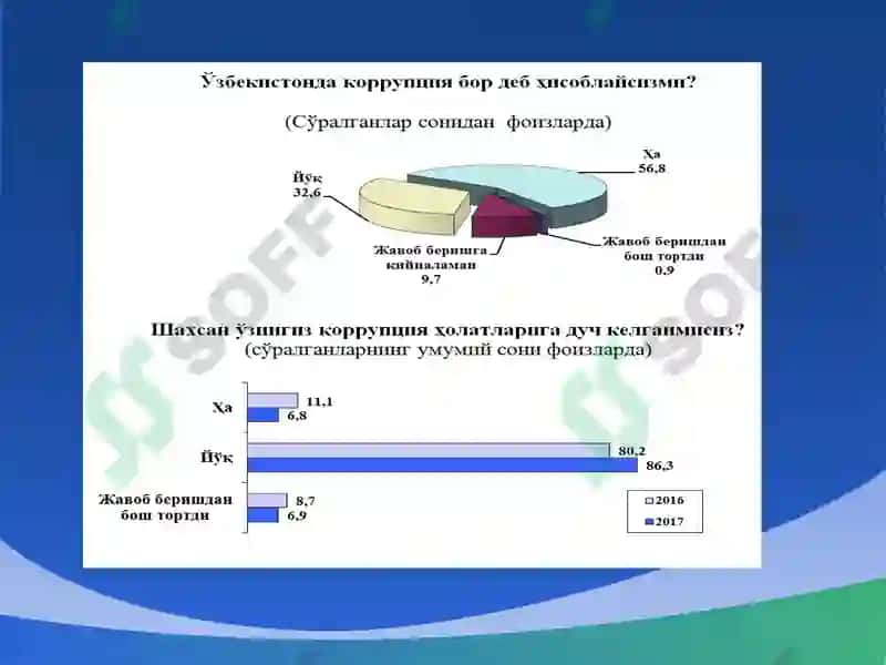 Korrupsiyaga qarshi kurashning jahon tajribasi 7