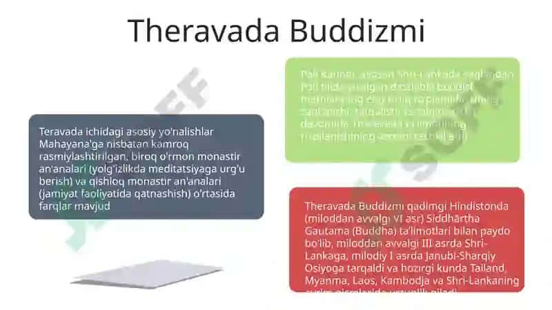 Buddaviylik dinining paydo boʻlish tarixi asosiy taʼlimotlari 7