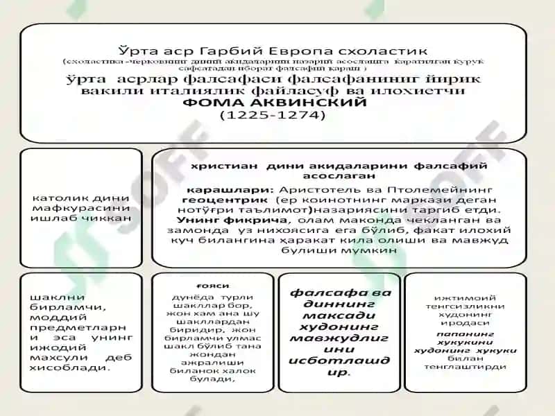 4-mavzu: O’rtа аsrlаr vа yangi dаvr Оvrupаdаgi fаlsаfiy fikrlаr 7