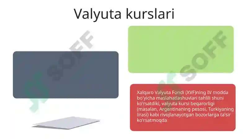 Xalqaro valyuta fondining moliyaviy koʻrsatkichlari taxlili 7