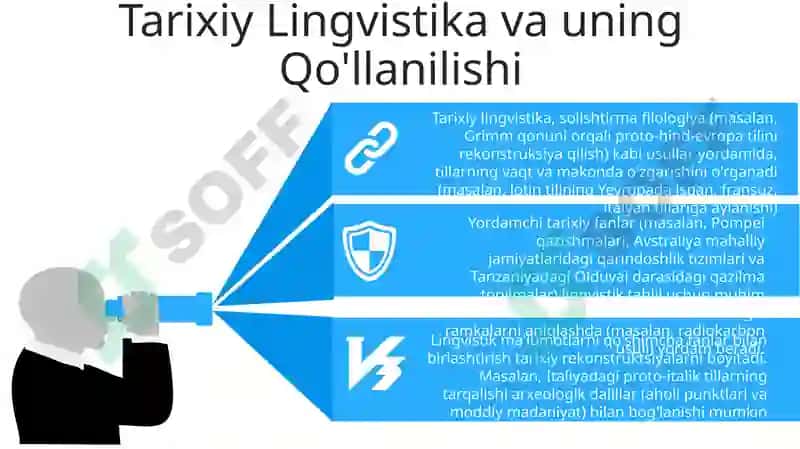 Bonistika yordamchi tarix fani 7