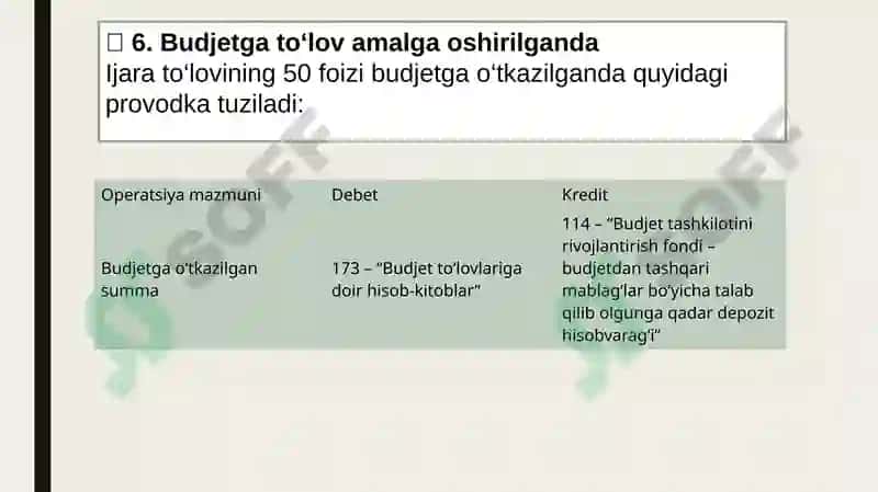 Byudjet tashkilotlarda asosiy vositalar hisobi 7
