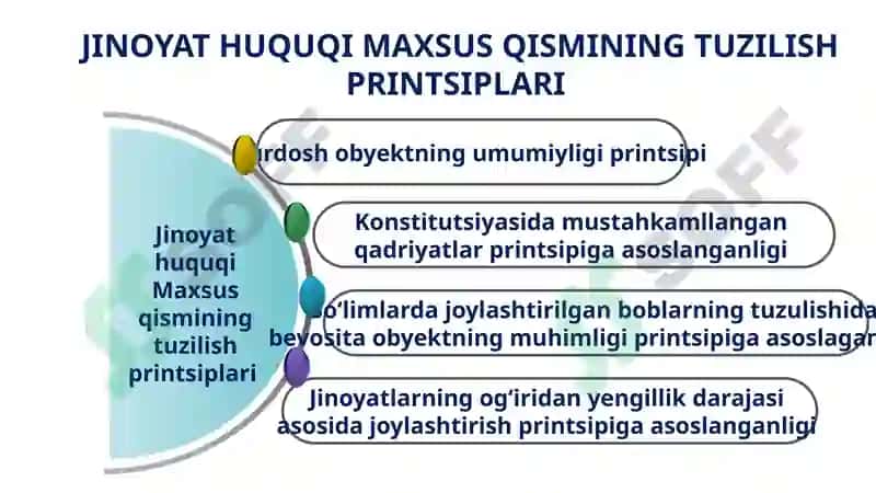 JINOYAT HUQUQI  MAXSUS QISMI TUSHUNCHASI,  UNING TIZIMI  VA AHAMIYATI 7