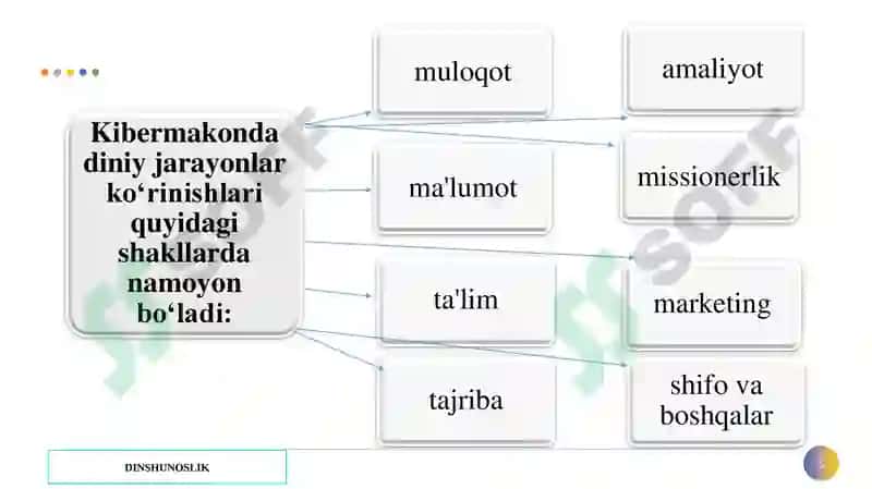 Kiber makondadin. Missionerlik va prozelitizmning ijtimoiy-siyosiy xavfi 7