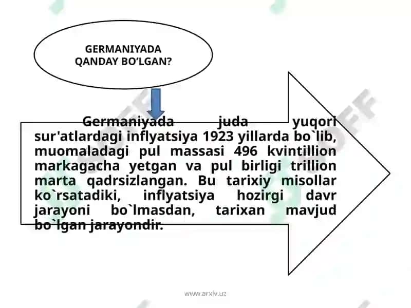 Inflyatsiya va uning namoyon bo'lish shakllari 7