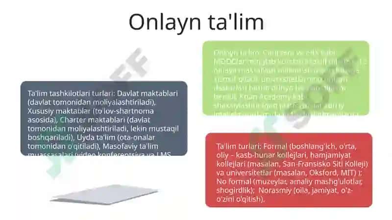 Talim turlari va talimni tashkil etish shakllari 7