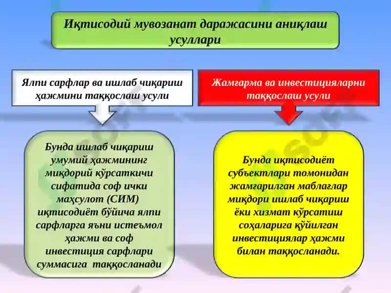 Иқтисодий мувозанат 7