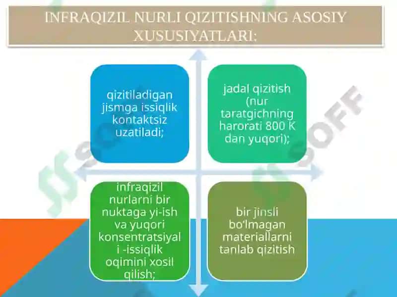 INFRAQIZIL NURLI VA ELEKTR YOYLI QIZITISH QO‘LLANISHSOHALARI 7