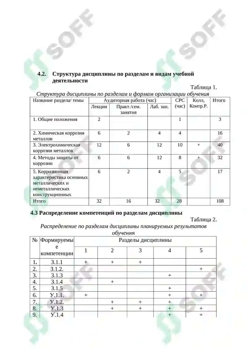 Химическое сопротивление материалов и защита от коррозии 7