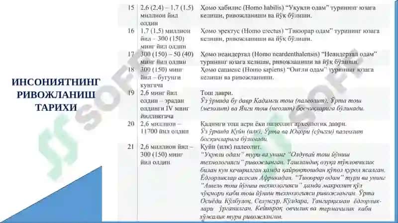 Ўзбек давлатчилигининг шаклланиши ва тараққиёт босқичлари 7