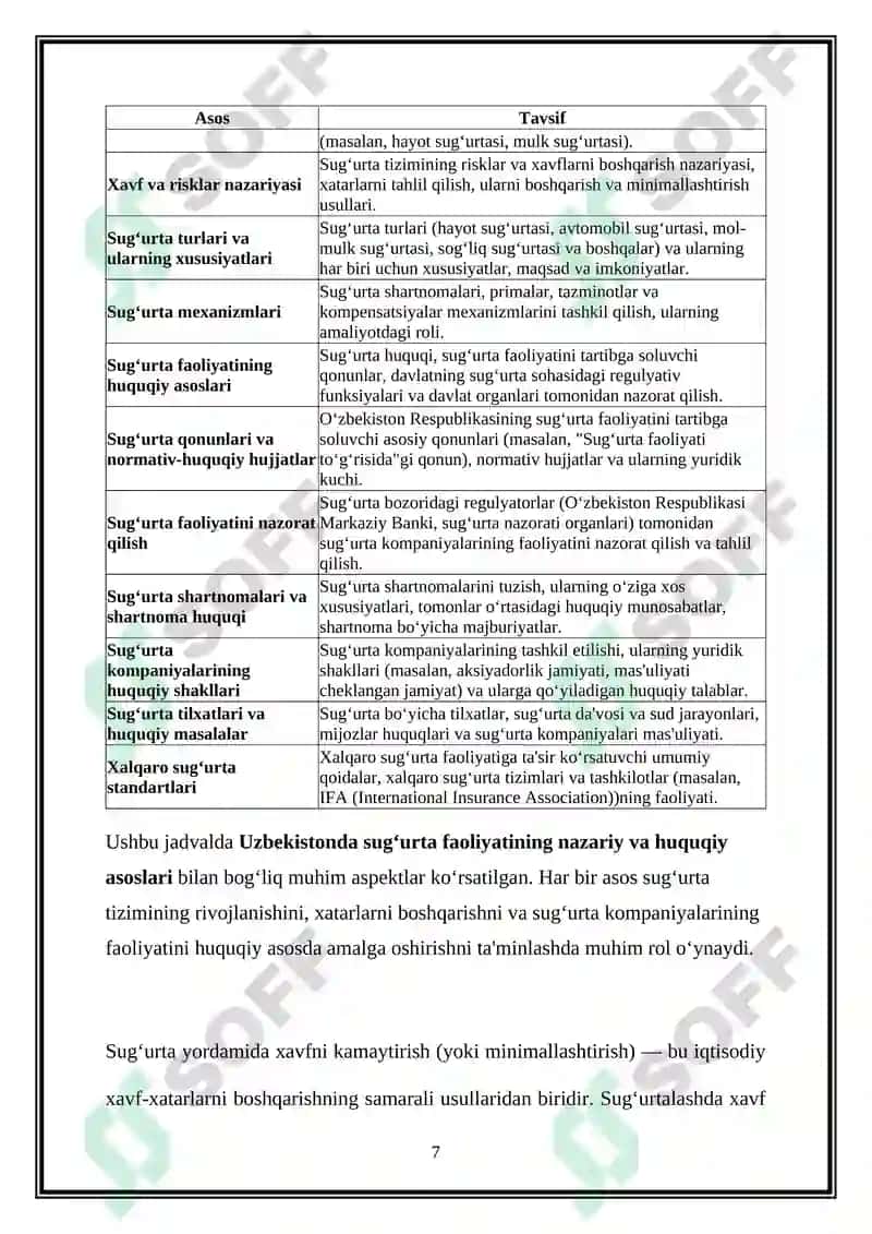 Sug‘urtalash — iqtisodiy risklarni minimallashtirish 7