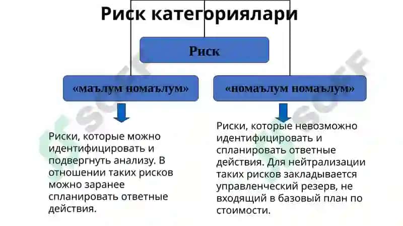 Рискларни бошқариш босқичлари ва бошқарув жараёни 7