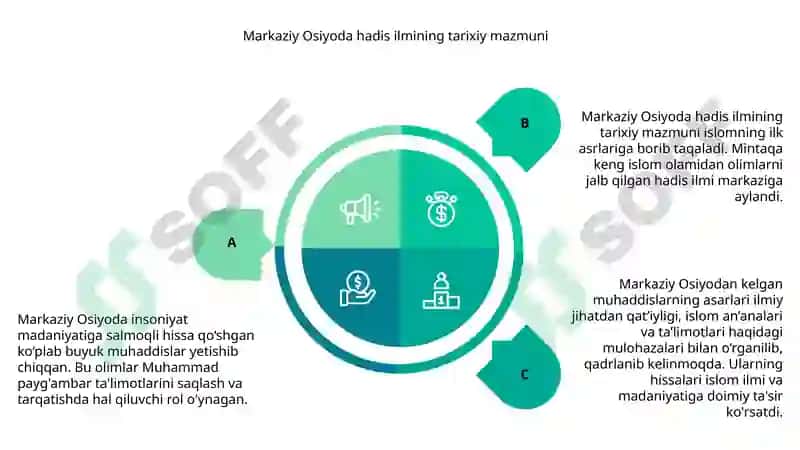 Markaziy Osiyolik buyuk hadisshunos olimlar va ularning inson madaniyatiga qoʻshgan hissasi 7