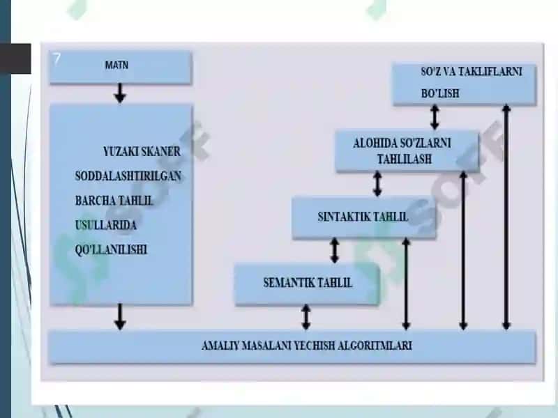Matinni o`qitish va taxlil qilish 7