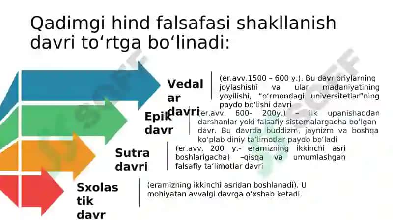 Falsafiy tafakkur taraqqiyot bosqichlari: Sharq falsafasi 7