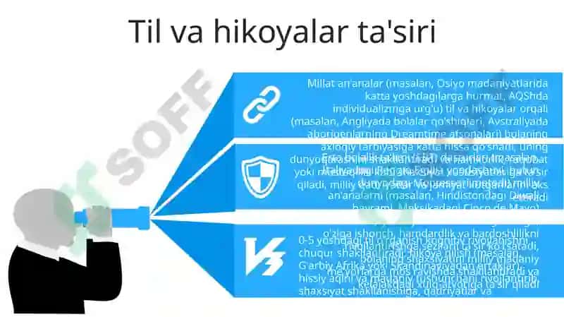Madaniy amaliyotlarni ta'lim muhitlariga integratsiyalash 7