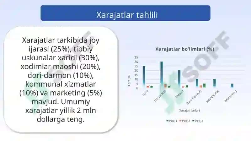 Bolalar klinikasi loyihasi marketing loyihasi 7