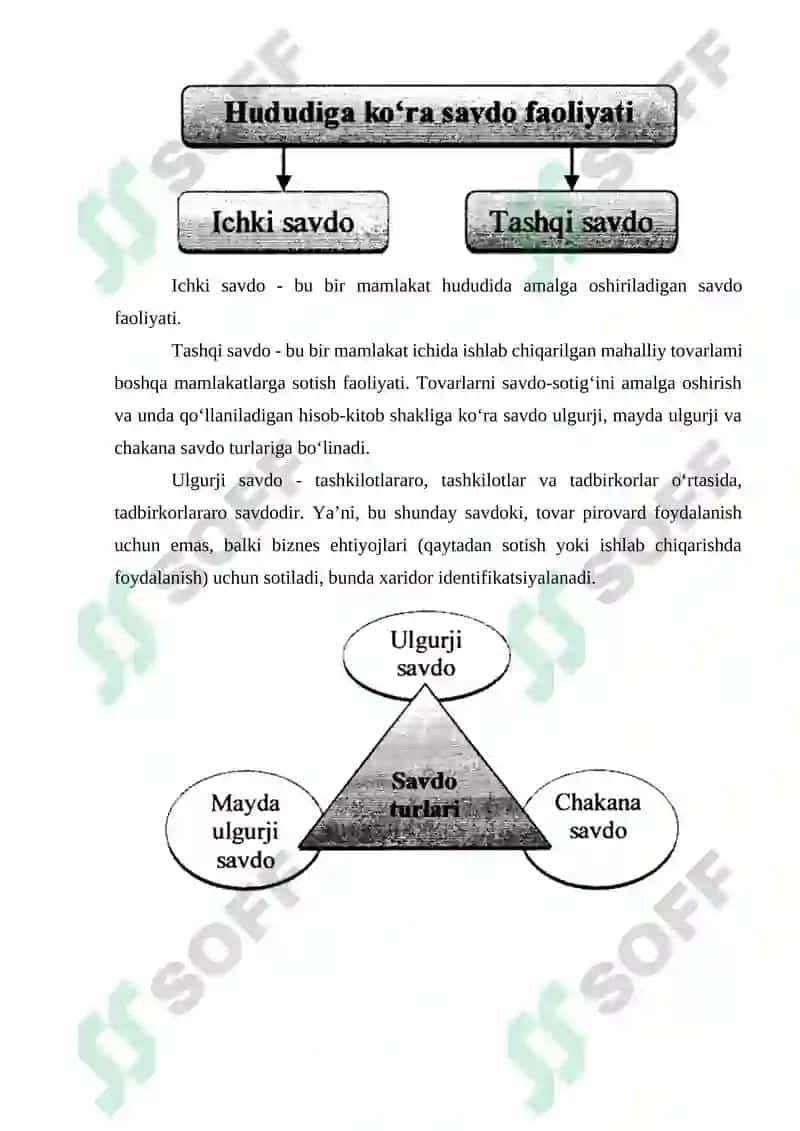 Sotilgan yoki sotib olingan tovarlarning qaytarilishi hamda xaridor va buyurtmachilarga berilgan chegirmalar 7