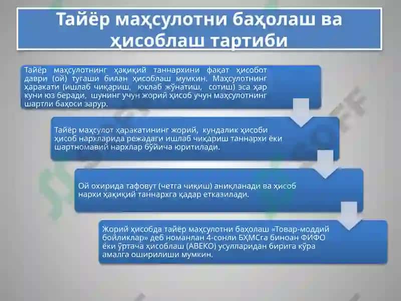 Тайёр маҳсулотлар ва уларнинг сотилишини ҳисобга олиш 7