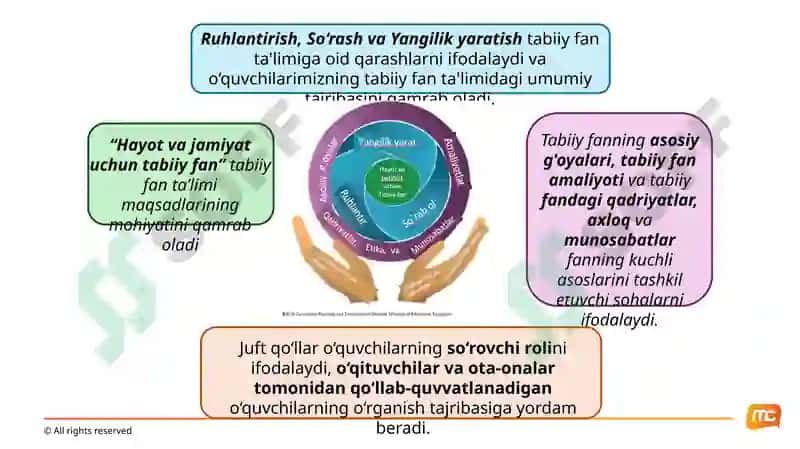 Singapur Tabiiy fan o‘quv dasturi asosini tushunish (STO‘D) 7
