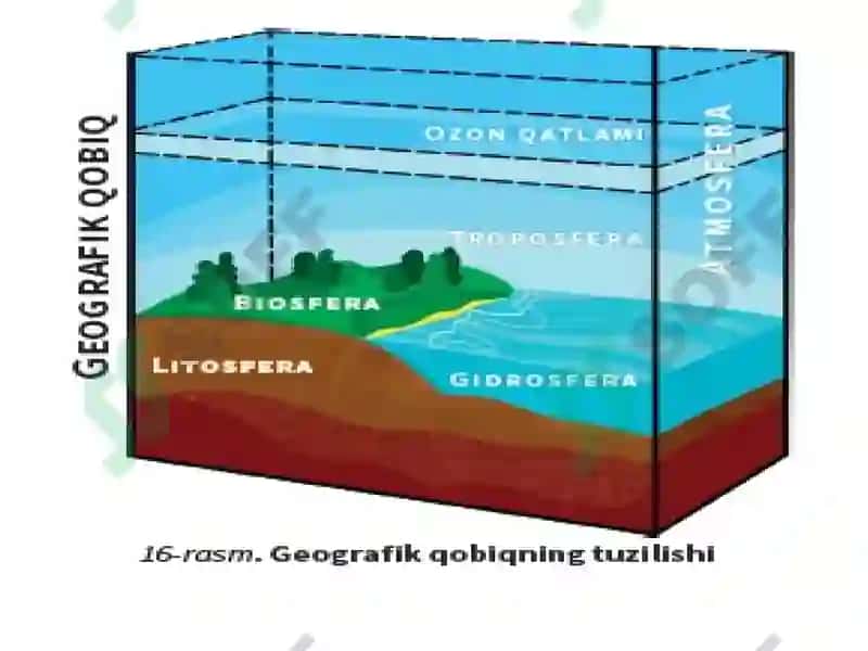 Geografik qobiq 7