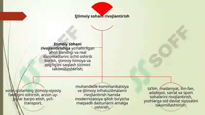 Yangilanayotgan Oʻzbekiston: milliy tiklanishdan-milliyyuksalish sari 7